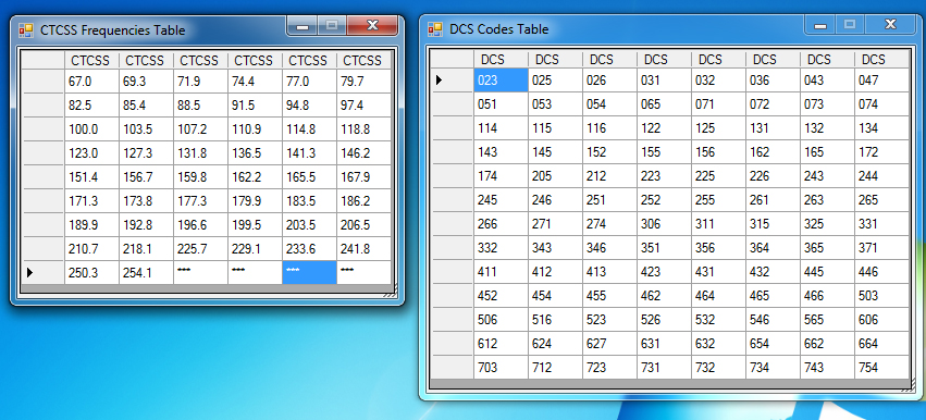 CTCSS and DCS Tables Image